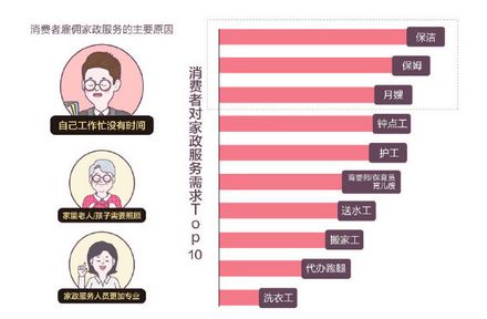 商務(wù)部等十部門加大家政企業(yè)支持力度，行業(yè)迎來新機(jī)遇